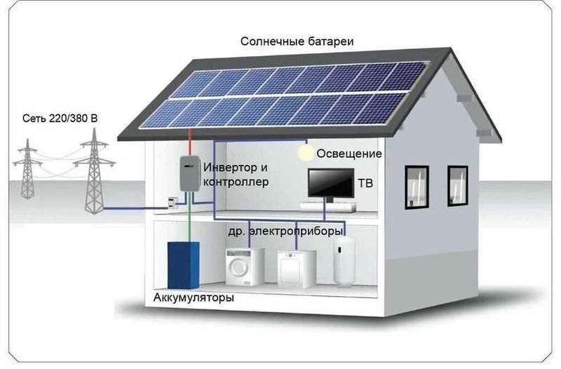 Quyosh panel 5 kilovat