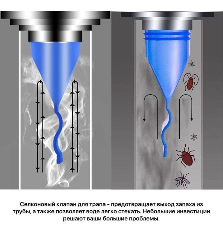 трап дренаж фиттинг обратный клапан Вонючка
