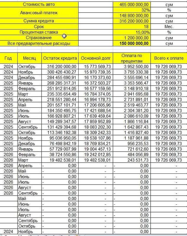 Faw JK6 furgoni, Shacman, Howo 18oy rassrochka 12.000$ bosh to'lov