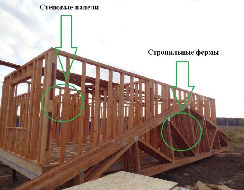 Домокомплекты для каркасных домов. Завод Mitek. Домокомплекты для каркасных домов. Завод Mitek.