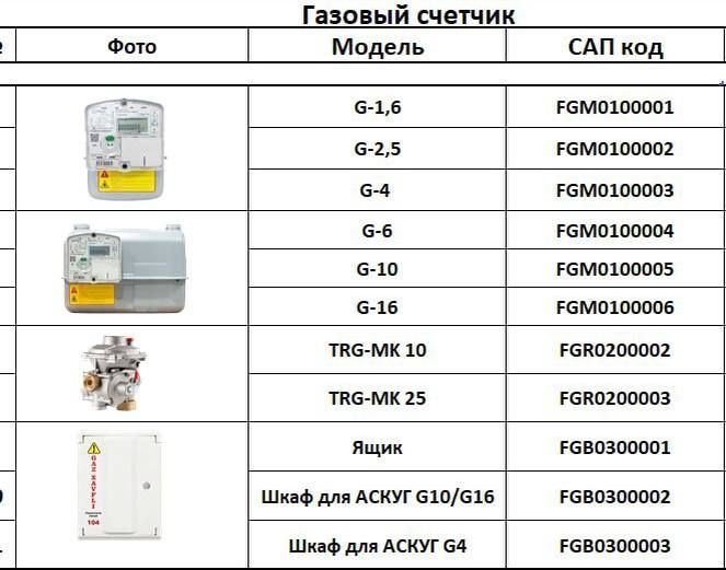 Gaz hisoblagich shchochik g6