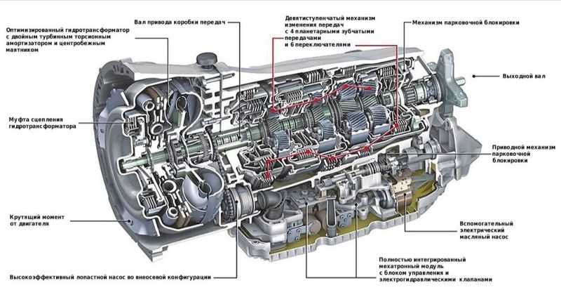 Ремонт Акпп, CVT Ремонт Акпп, CVT