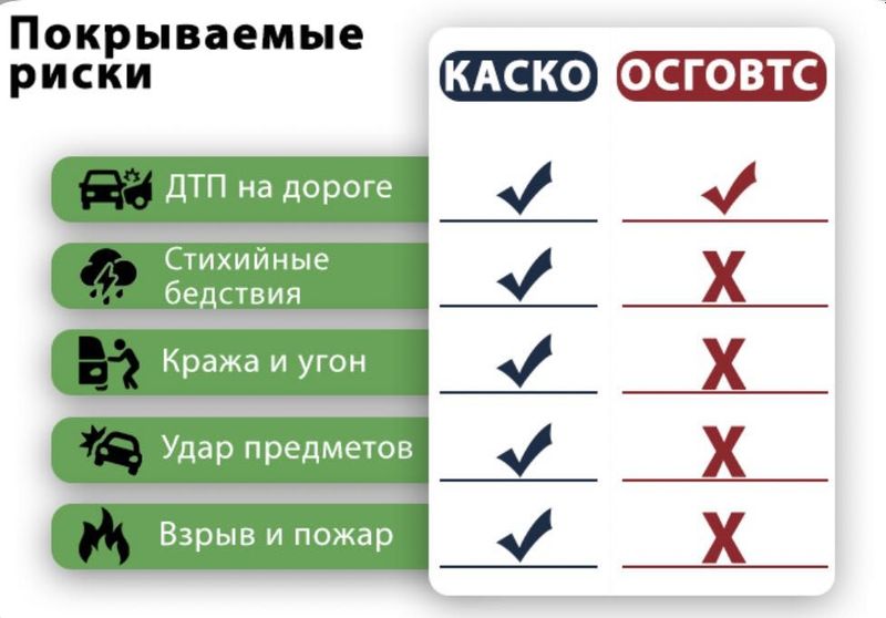 КАСКО- 100% страхование на авто «Uzbekinvest»