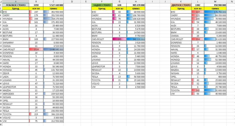 EXCEL ва GOOGLE SHEET да ишлашни ўргатаман ва хизмат кўрсатаман.