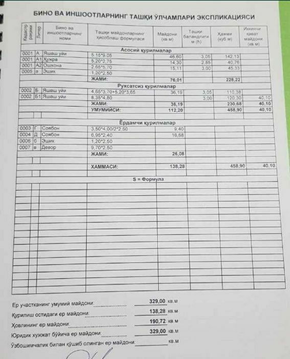 Продаётся участок 3.29 соток на Мирзо-Улугбекском районе Продаётся участок 3.29 соток на Мирзо-Улугбекском районе
