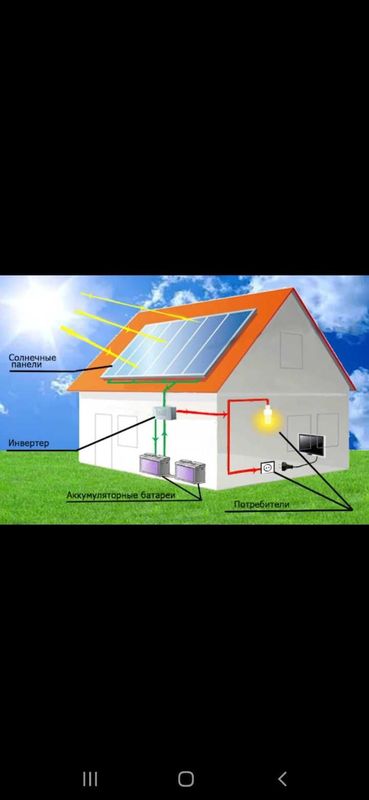 солнечный панель устанофка