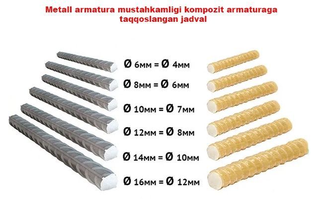 Armatura bazalt va kompozit Armatura bazalt va kompozit