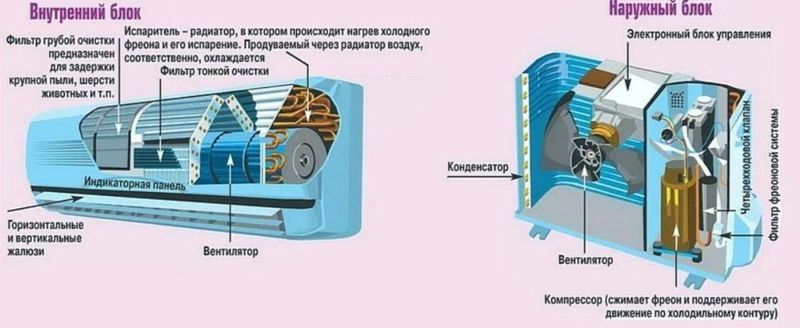 Установка кондиционеров Установка кондиционеров
