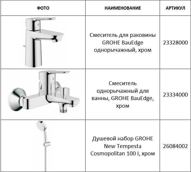 Смесители для ванны и душа Grohe