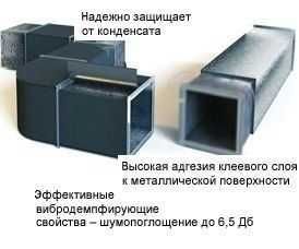 Тепло и шума изоляция из вспененного каучука для Вентиляция