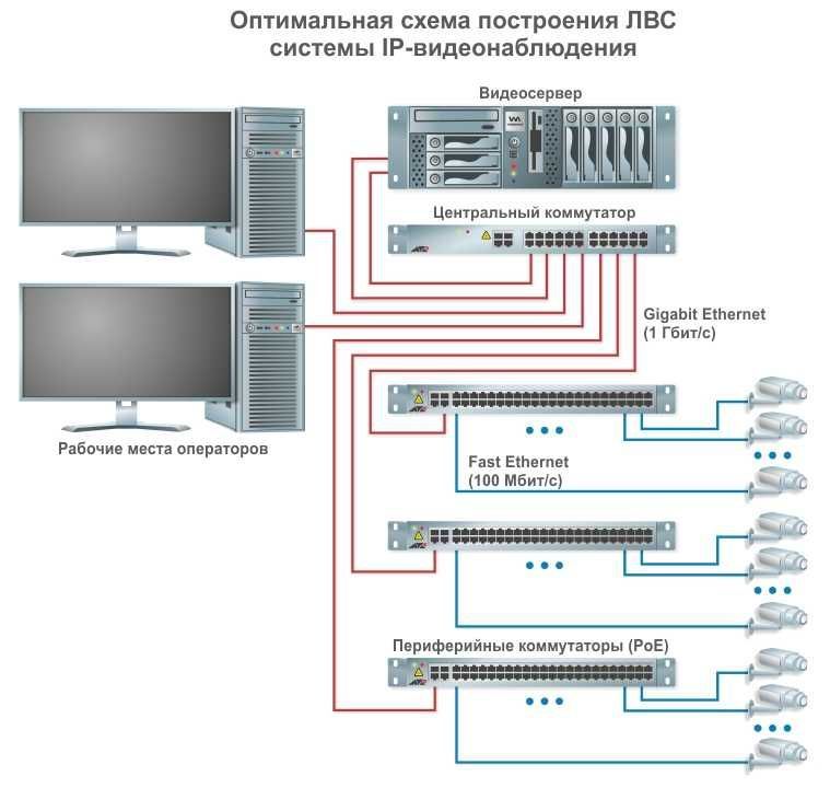 Монтаж/Lan сети/ЛВС/локальная сеть/прокладка/перечесление