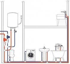 Сантехник. "Качественная разводка сантехники – надежность, долговечнос