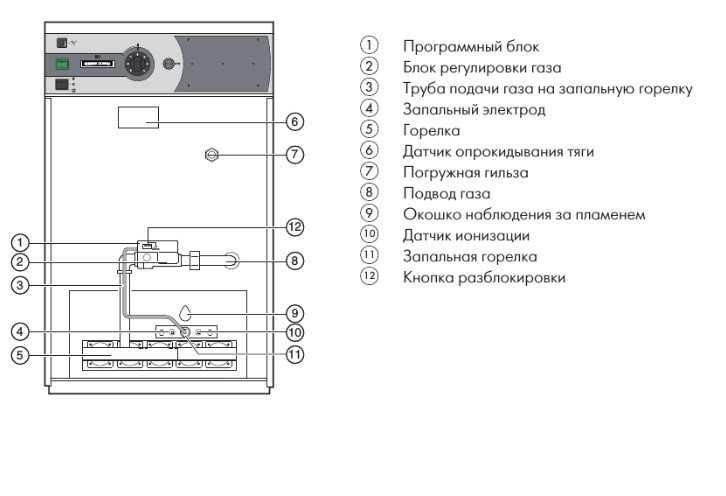 АКЦИЯ! эконом газовый котел отопление на 400 кв.м. De Dietrich