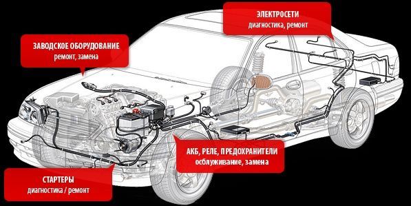 Avto elektrik Авто электрик moshina ochish Avto elektrik Авто электрик moshina ochish