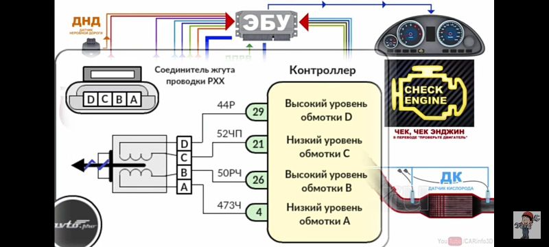 Avto elektrik. Avvto electrical