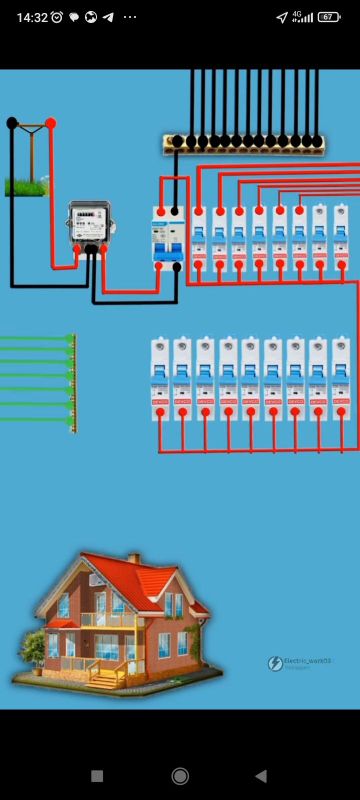 Electric elektrik usta