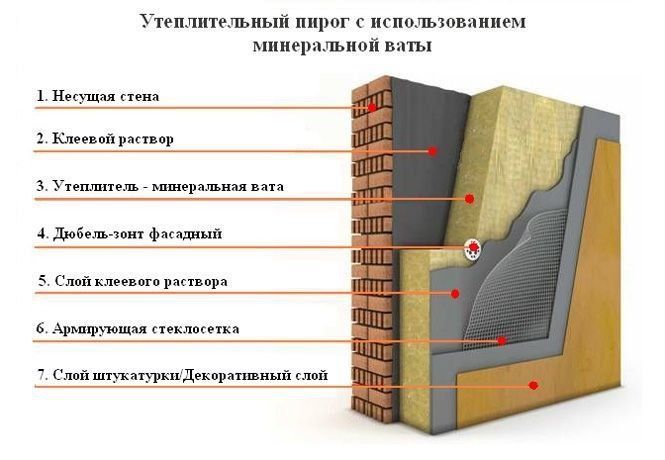 Утепление домов, коттеджей, балконов, базальтом или пенополексом