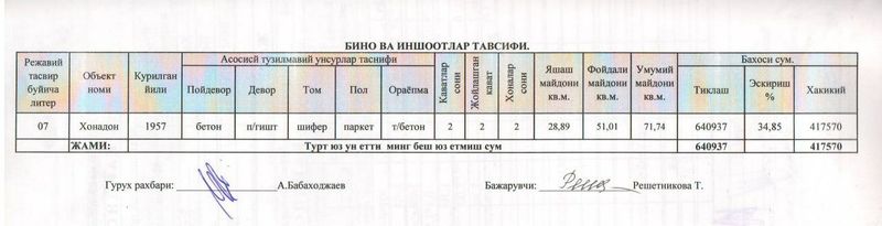 2 комнатная квартира 2 комнатная квартира