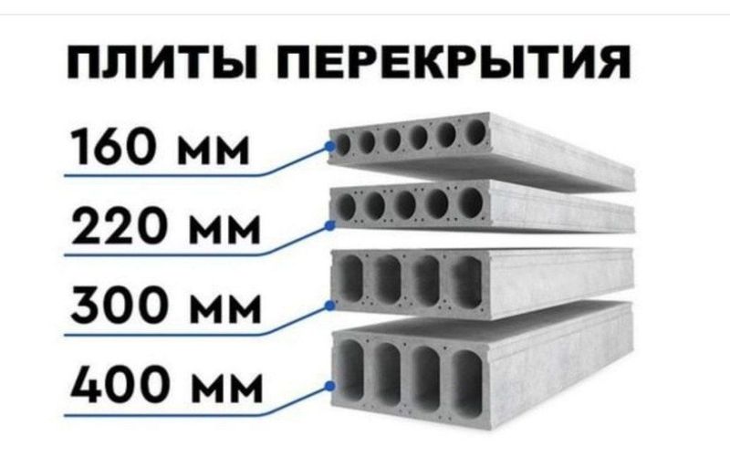 Plita,plita,плита,Плита, Плиты перекрытия, бетон плита,beton plita,бе