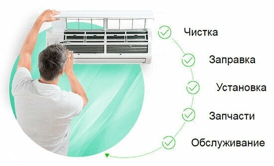 Kondisioner ornatish Установка Кондиционера Kondisioner ornatish Установка Кондиционера