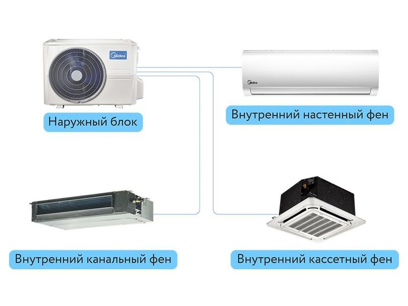 Мульти сплит система 42 БТИ кондиционер