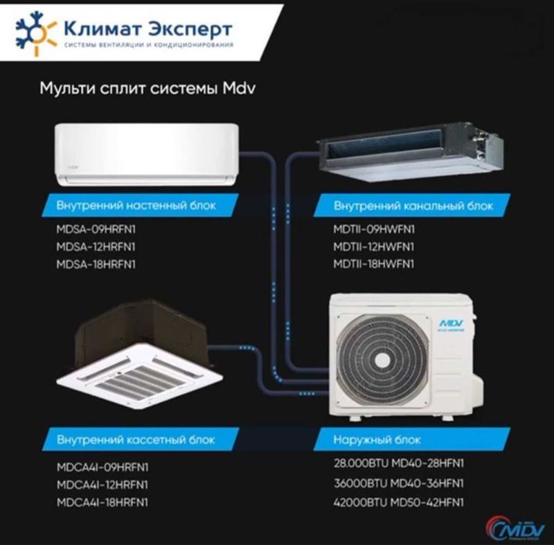 Мульти-сплит система MDV Мульти-сплит система MDV