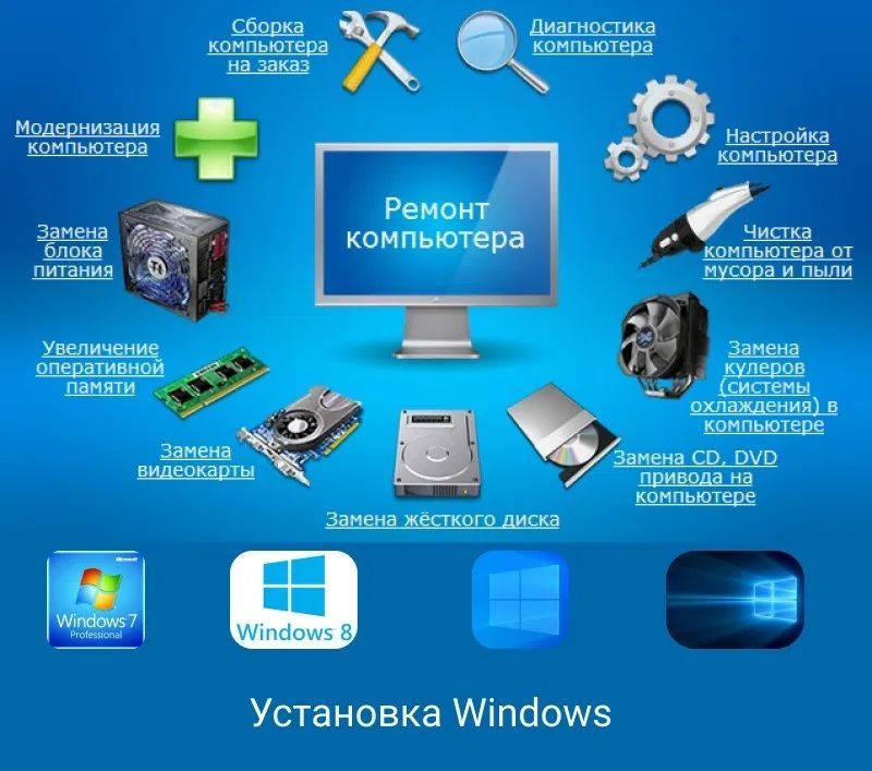 Установка виндовс Windows | диагностика | ремонт компьютеров | нотбуко Установка виндовс Windows | диагностика | ремонт компьютеров | нотбуко
