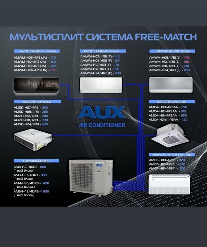 Сервис ремонт кондиционера Сервис ремонт кондиционера