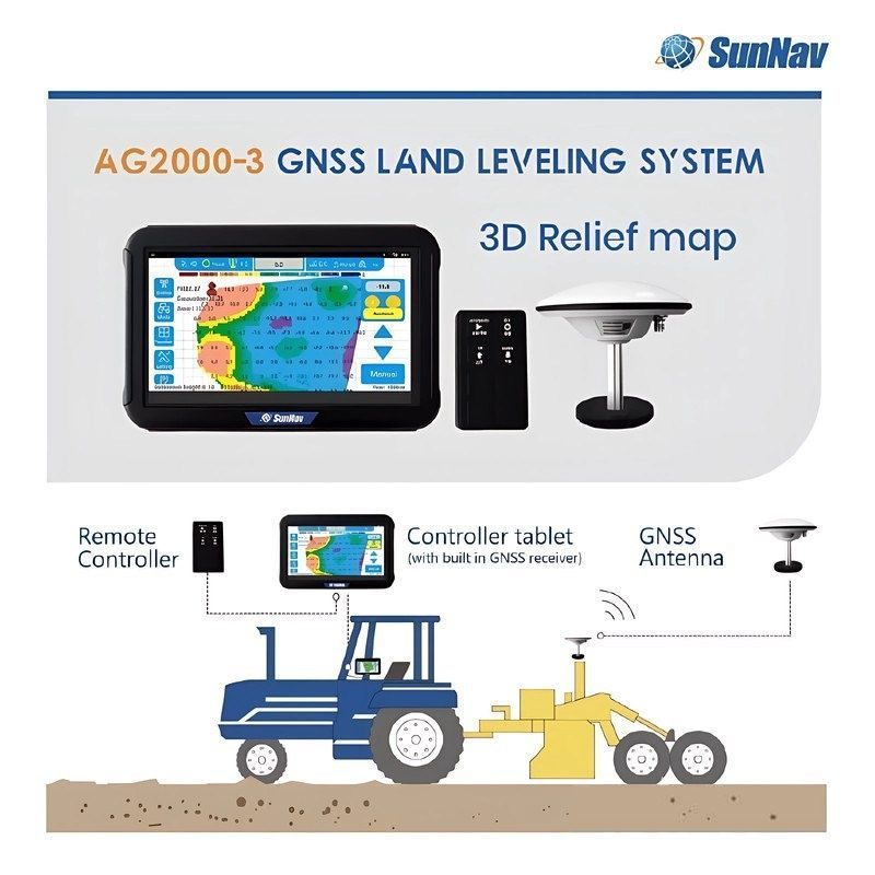 SunNav AG2000-3 GNSS – Аниқлик, самарадорлик ва ҳосилдорликда ютуқлар!