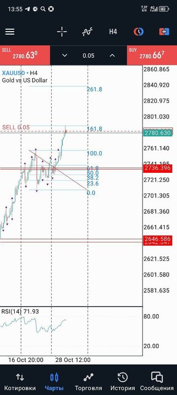 Traderlar jamoga taklif qilamiz