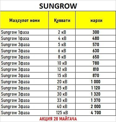 Солнечные инверторы Sungrow Солнечные инверторы Sungrow