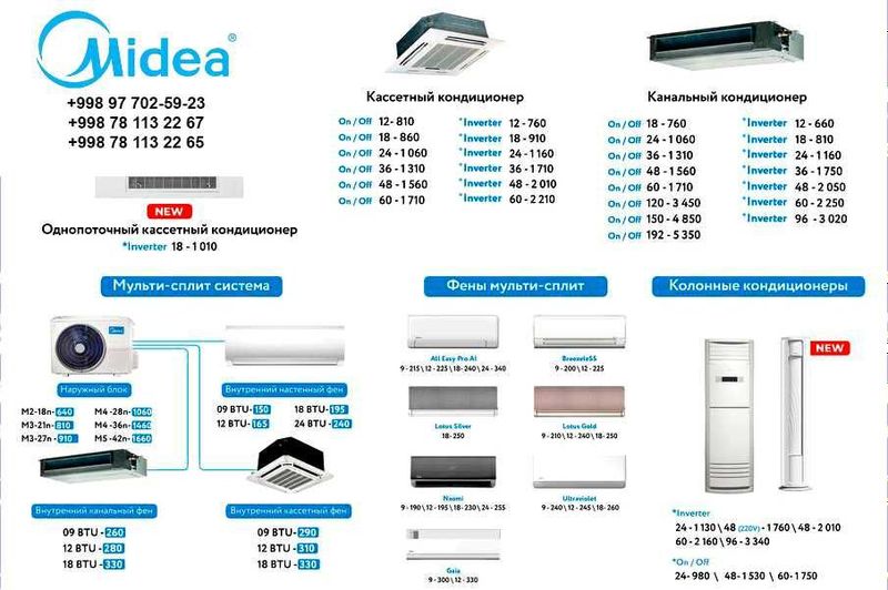 Профессиональные климатические решения от Midea! Профессиональные климатические решения от Midea!