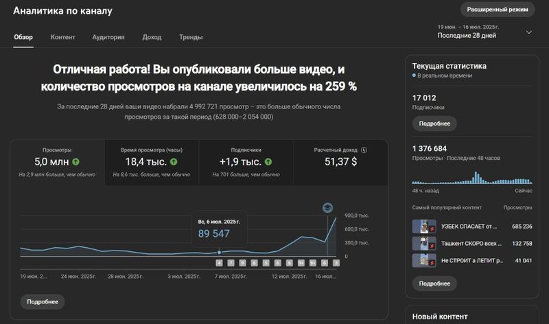 Консультация по ведению YouTube канала