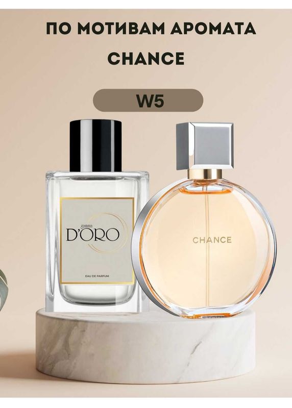 Парфюмерная вода Gamma d'oro Chanel Парфюмерная вода Gamma d'oro Chanel