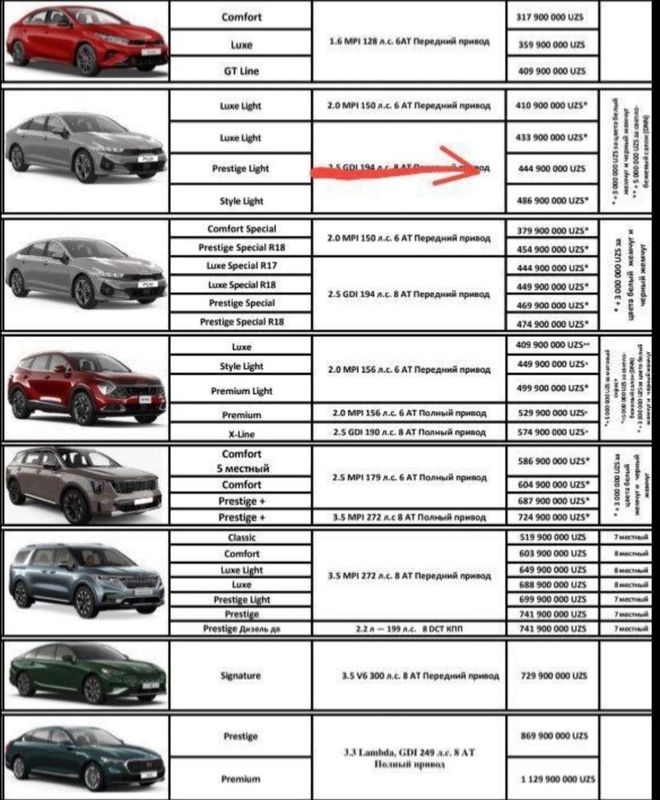 Продам kia K5 белого цвета 2023г Продам kia K5 белого цвета 2023г