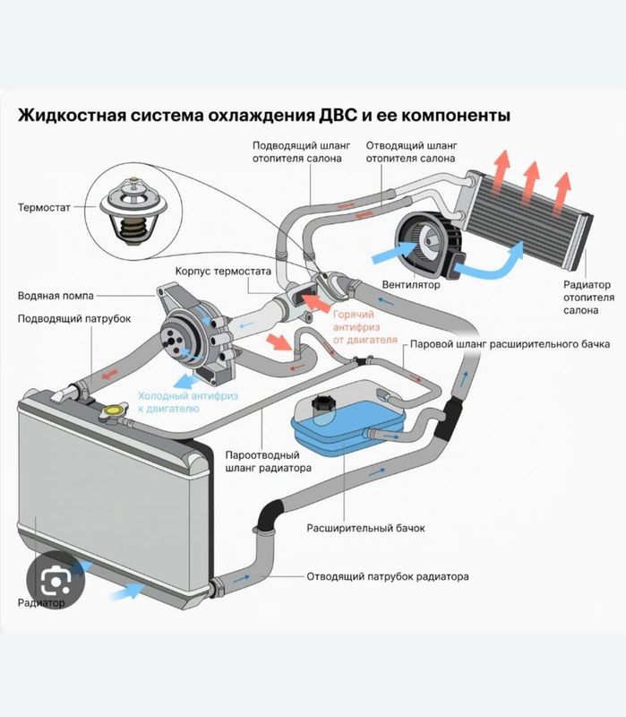 Антифериз алмаштириш ва сестима апаратда сифатли ювуш хизмати бор Антифериз алмаштириш ва сестима апаратда сифатли ювуш хизмати бор