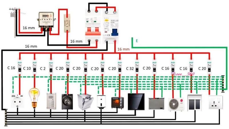 Elektrik xizmati 24/7 Elektrik xizmati 24/7