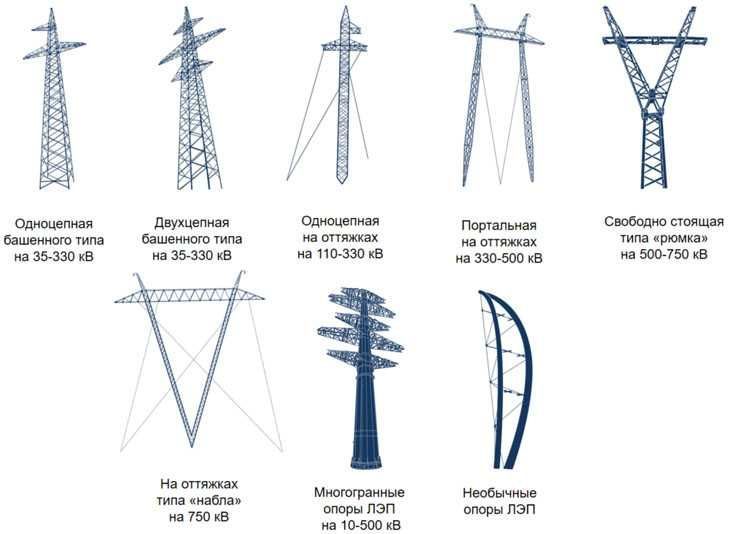 Металлические опоры ЛЭП