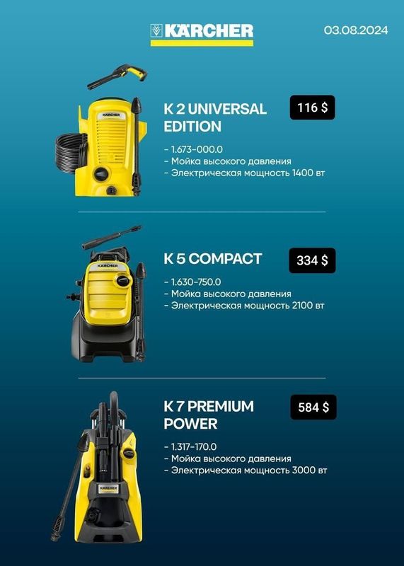 МИНИМОЙКА KARCHER K 2/5/7 (Universal editon,compact, premium power)