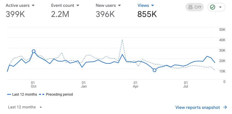 Интернет проект на тематику авто с отличным посещением из Узбекистана Интернет проект на тематику авто с отличным посещением из Узбекистана