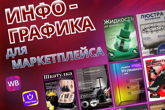 Инфографика для карточки товара на Uzum/ Дизайн карточек товаров