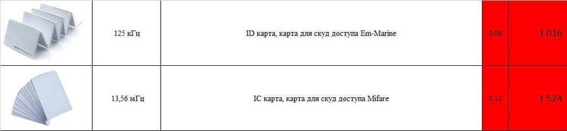 Em marine mifare karta