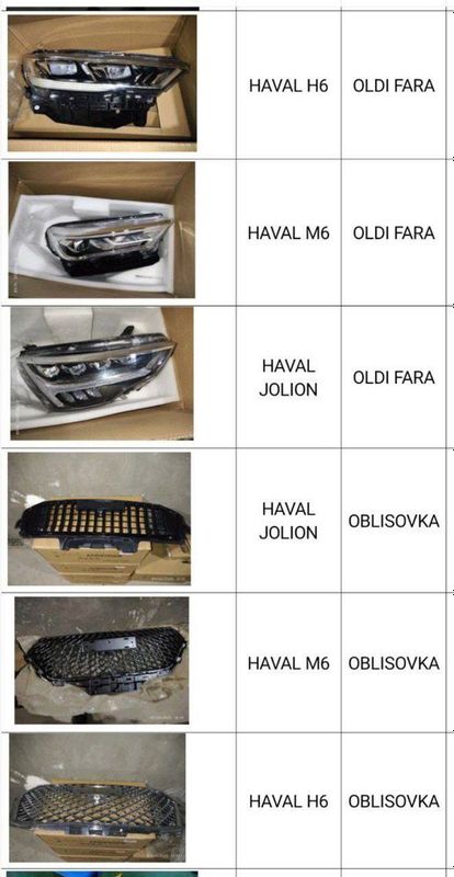 Haval Chery оптим дона запчаслари сотувда мавжуд