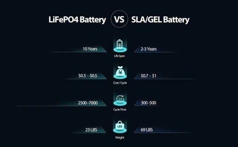 Литий железо фасфадный аккумулятор LiFePO4 с гарантией 5 лет ион!