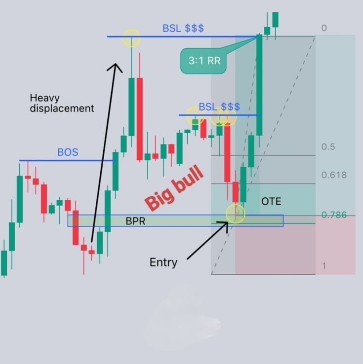 Trading kitoblar o’zbek tilida