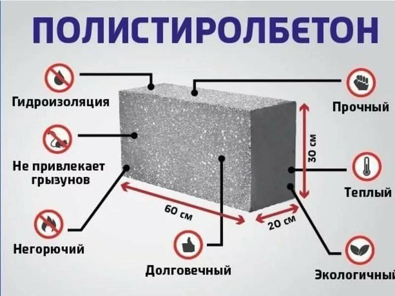 Полистирол Бетон.