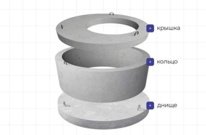 Кольца железобетонные, плита перекрытия и днише для колодцев