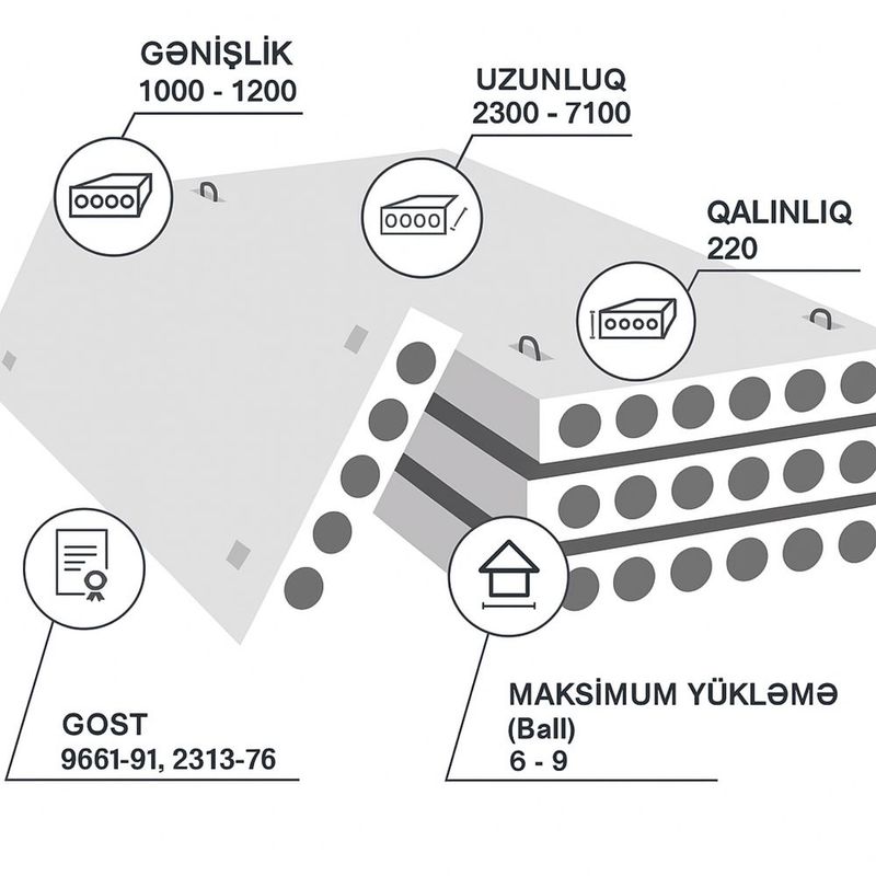 Temir Beton Plita Temir Beton Plita