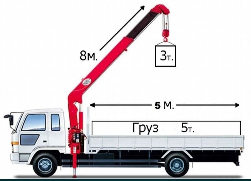 Услуги перевозки грузов КРАН-манипулятора. Юк ташиш хизмати.