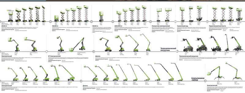 ПОДЪЕМНИКИ (ножничные/коленчатые/телескопические/пауки) и погрузчики